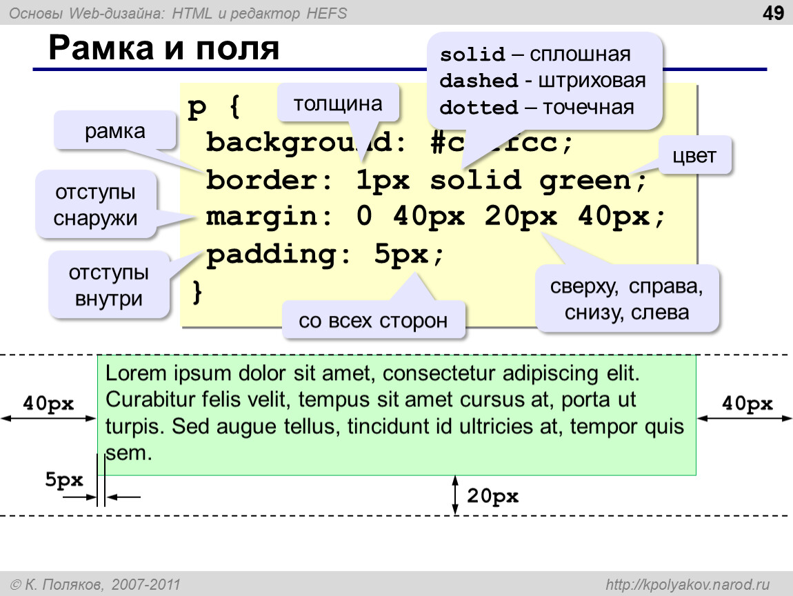 Отступ элемента css. Отступы в веб дизайне. Отступы в CSS. Html отступ слева. Отступ в html.