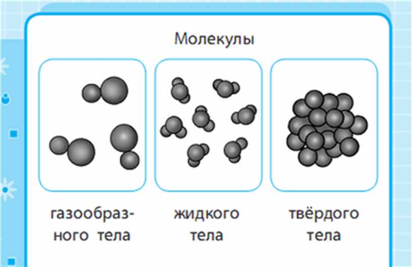 Частица вещества 4