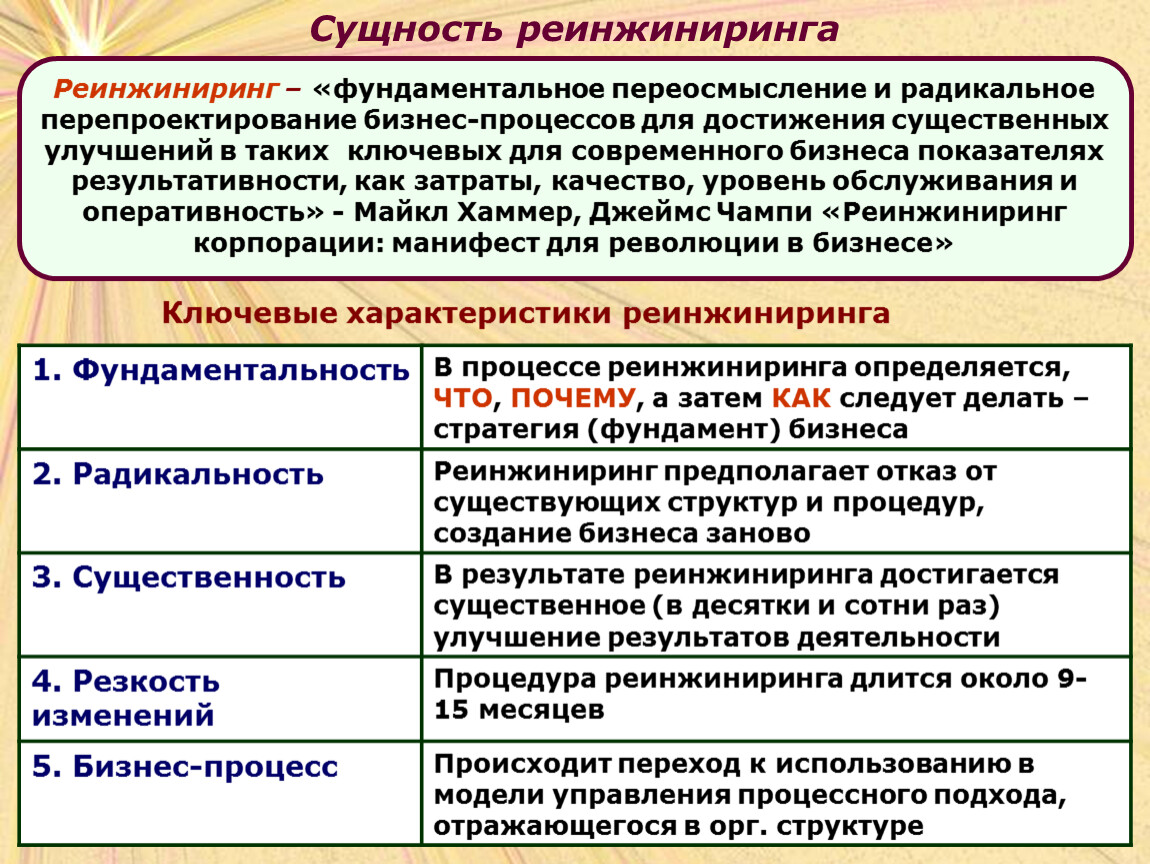 Термин инжиниринг. Реинжиниринг бизнес-процессов. Сущность реинжиниринга бизнес-процессов. Характеристика реинжиниринга бизнес-процессов. Принципы перепроектирования бизнес-процессов.