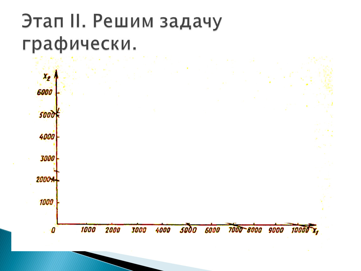 Решение задач оптимизации в ms excel презентация