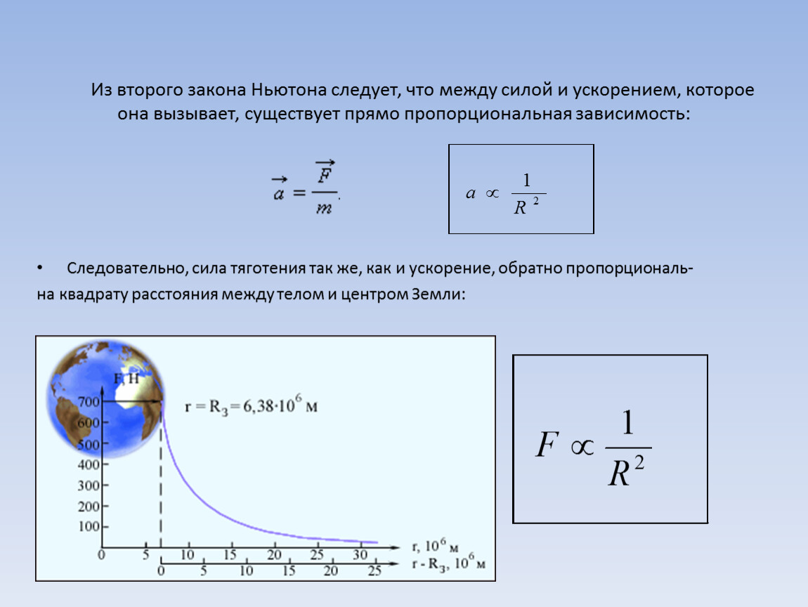 Закон ускорения. Связь между ускорением и силой. Из второго закона Ньютона следует, что…. Зависимость между силой и ускорением).. График зависимости ускорения от силы второй закон Ньютона.