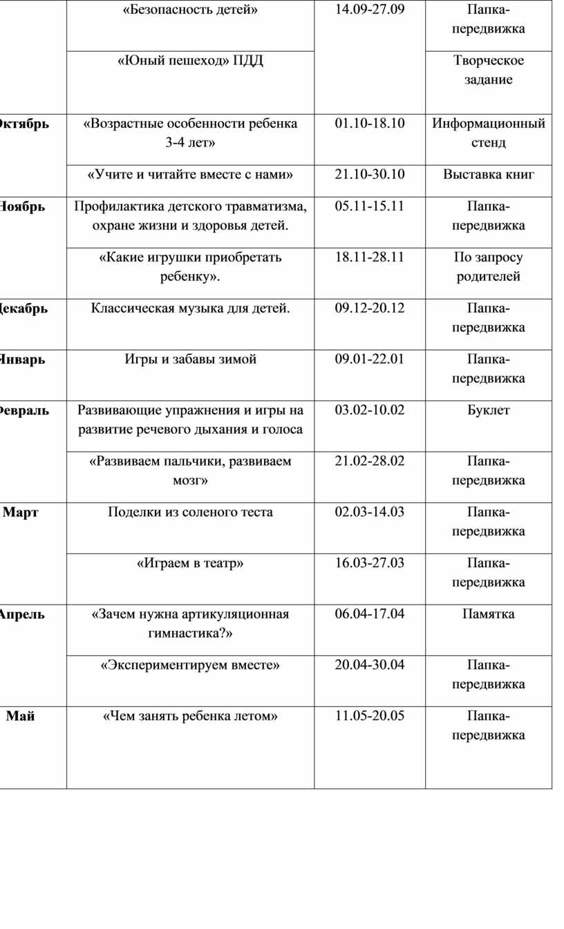 План взаимодействия с семьями воспитанников