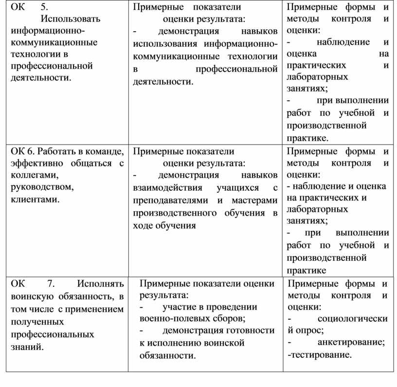 ОК 5. Использовать информационно-коммуникационные технологии в профессиональной деятельности