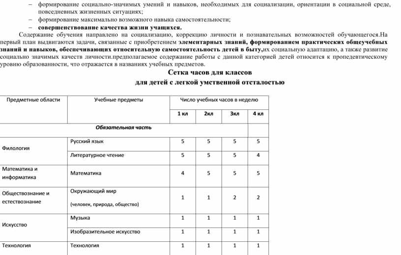 Содержание обучения направлено на социализацию, коррекцию личности и познавательных возможностей обучающегося