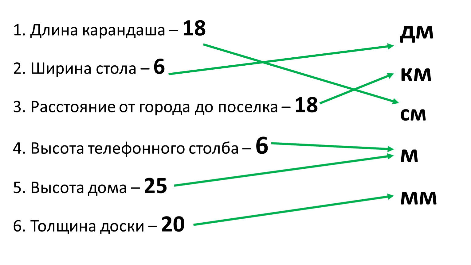 Длина карандаша см