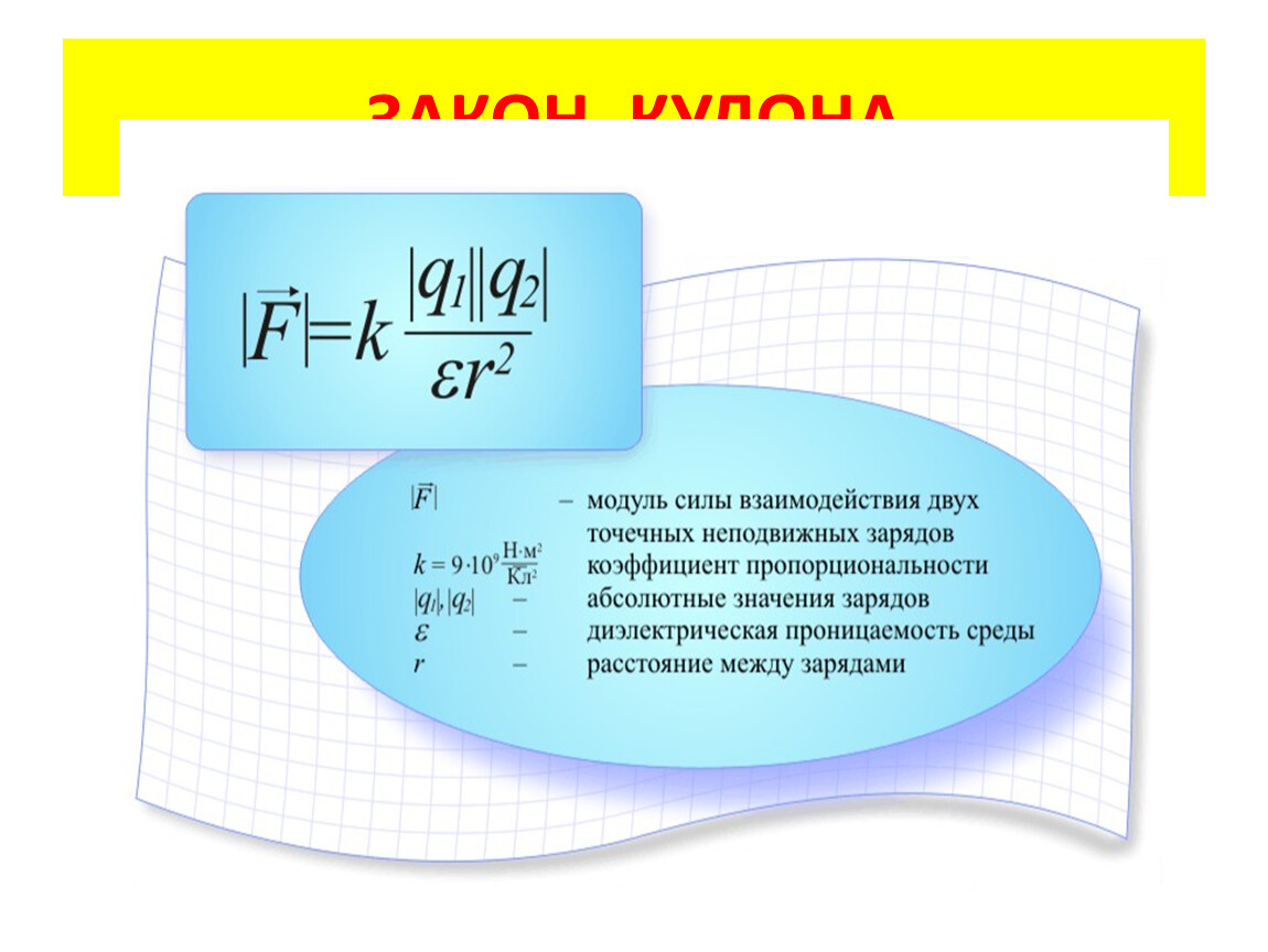 Презентация по теме закон кулона