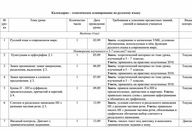 Календарный план для седьмого класса по русскому языку по программе ладыженской баранова