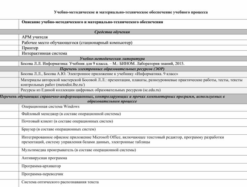 Проект по информатике 9 класс для допуска к огэ примеры