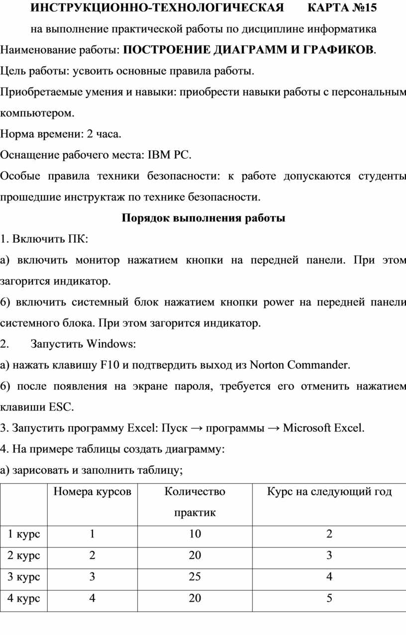 Инструкционная карта лабораторной работы