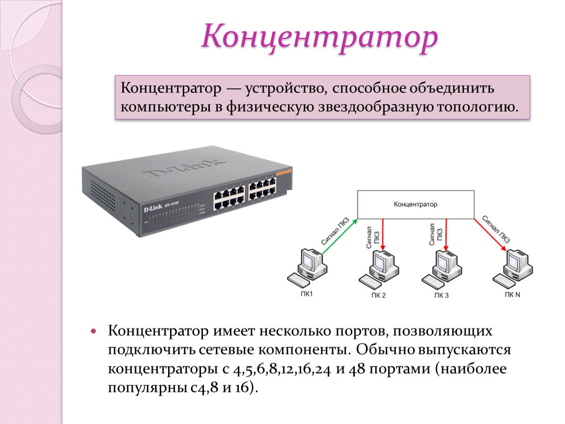 Рутованное устройство это. Концентратор СДКУ 