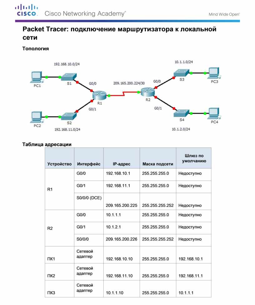 Packet Tracer: подключение маршрутизатора к локальной сети