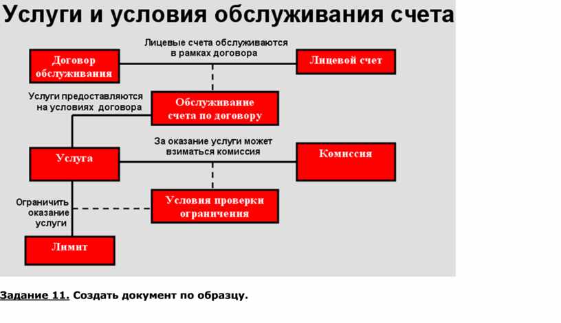 Создайте документ по предложенному образцу