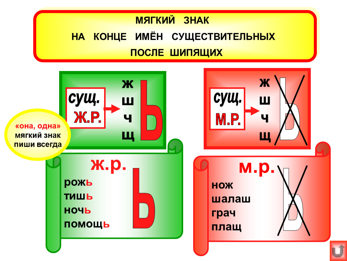 Ь знак каким цветом обозначают в схеме