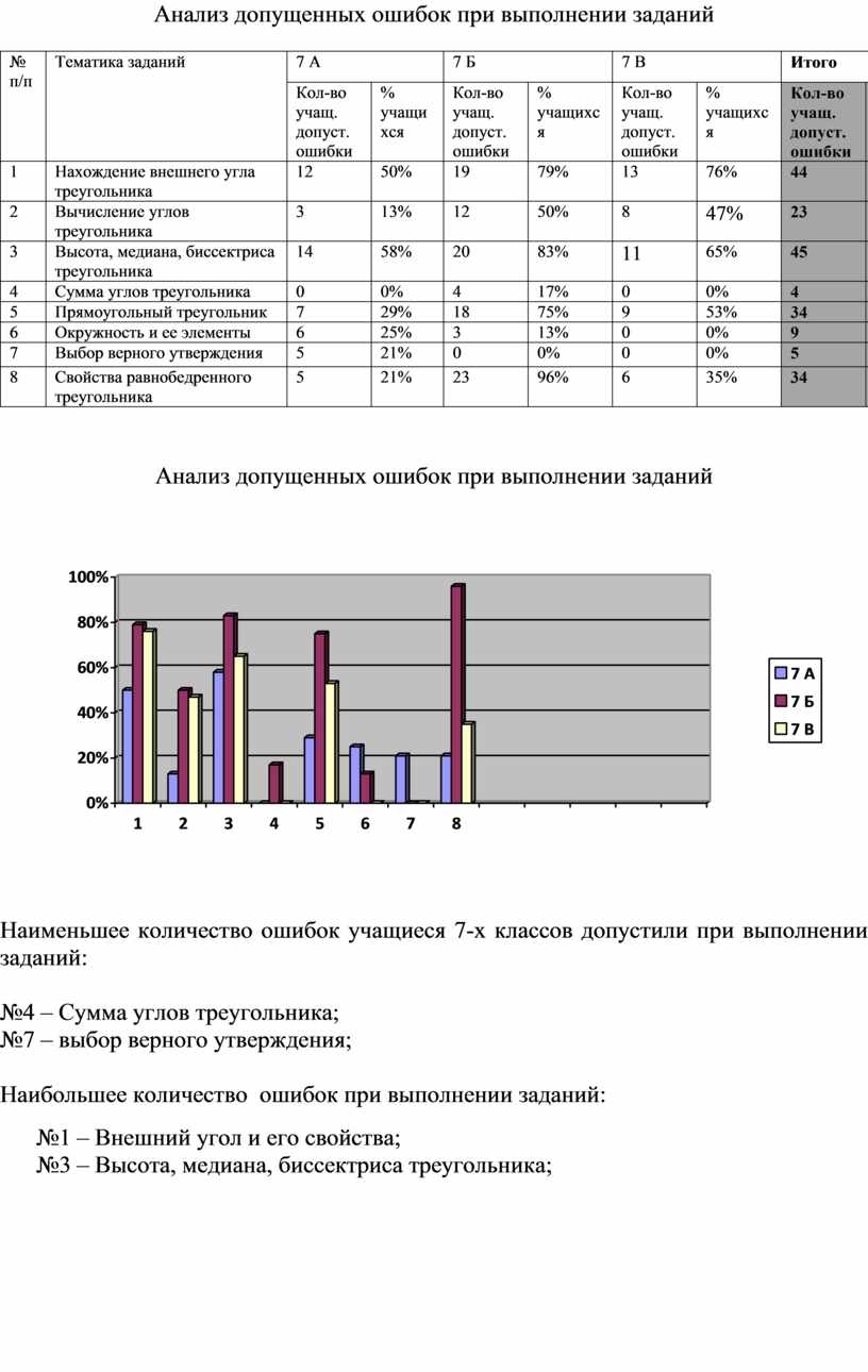 Анализ итоговой контрольной работы по геометрии в 7 -ых классах