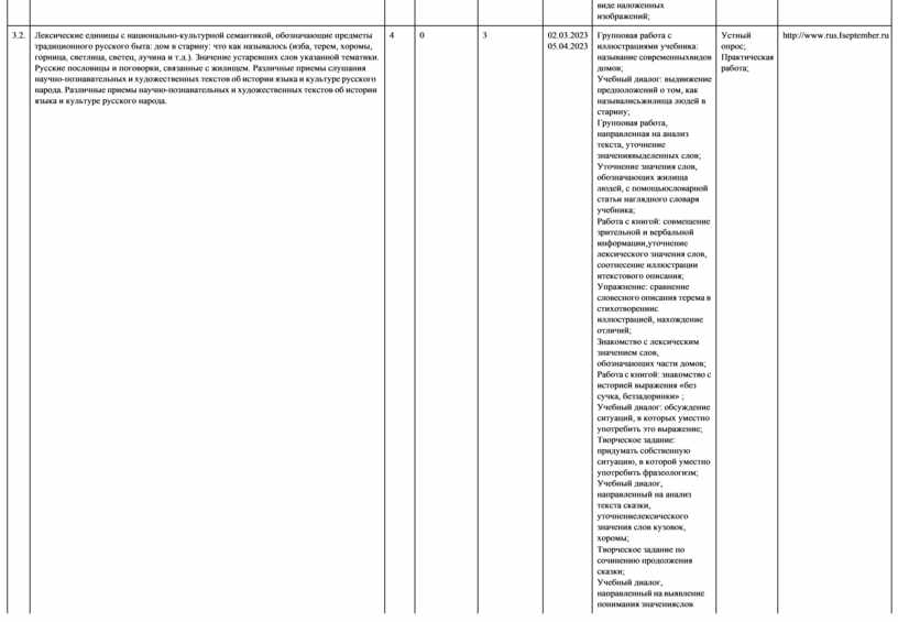 Дом в старину что как называлось презентация 1 класс родной русский язык