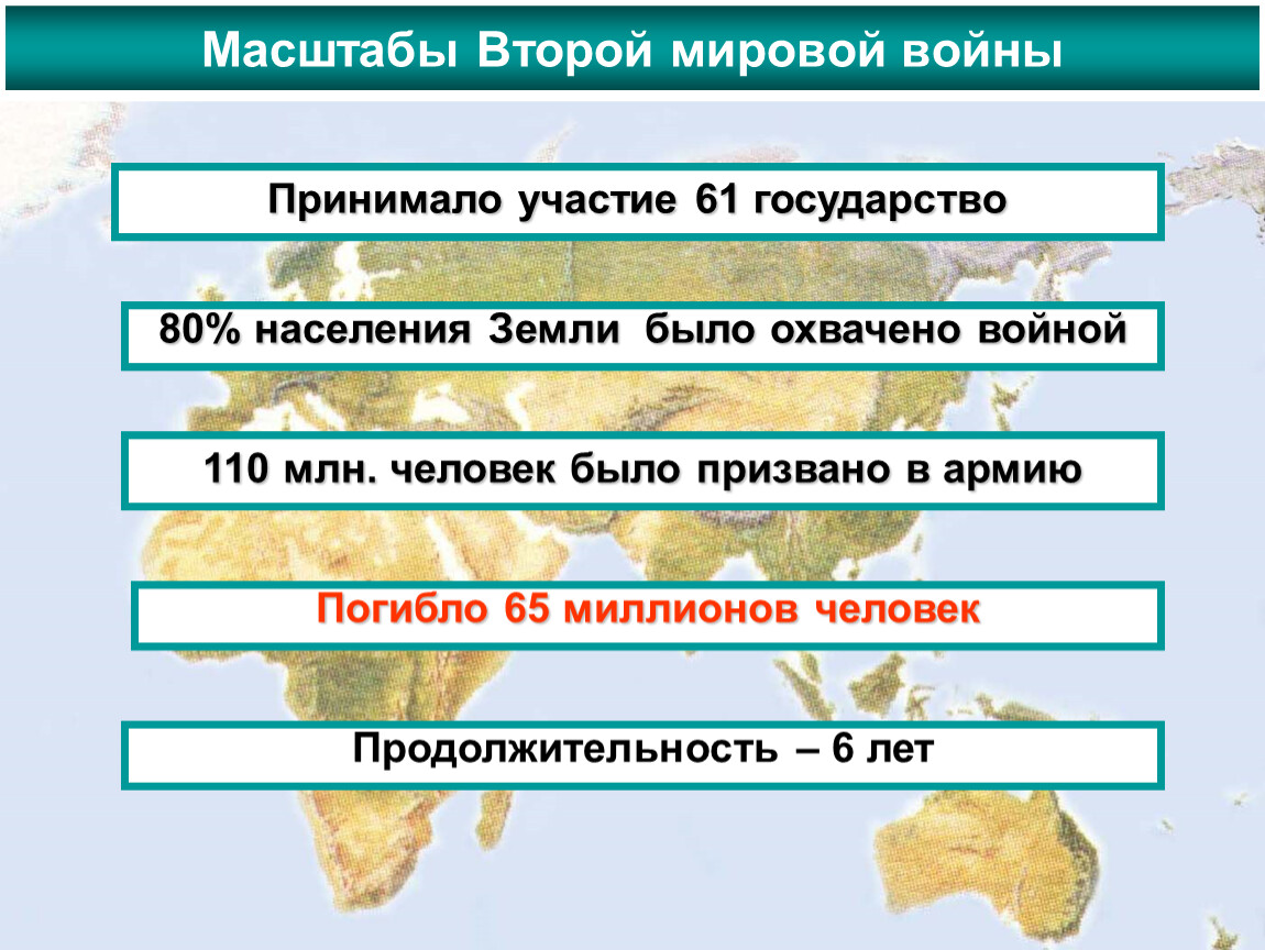 Презентация по 2 мировой войне 10 класс