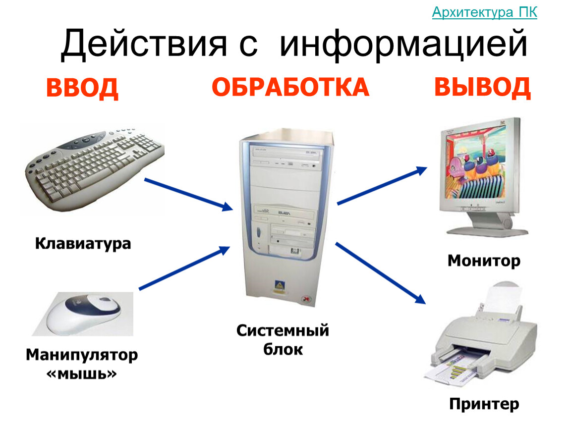 Какое действие с информацией выполняет это устройство