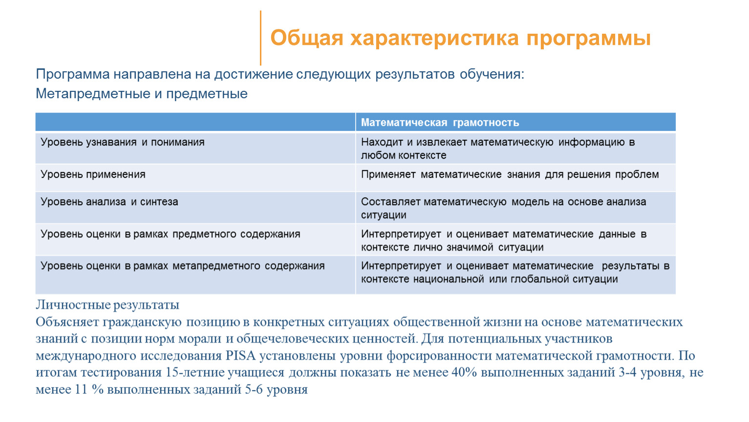 Благотворительность функциональная грамотность 4 класс