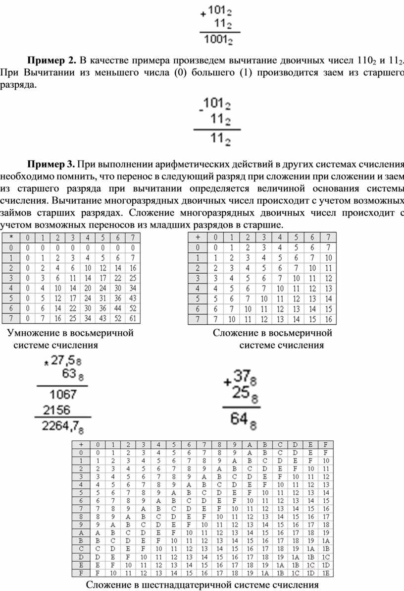 Способы представления чисел в различных системах счисления проект