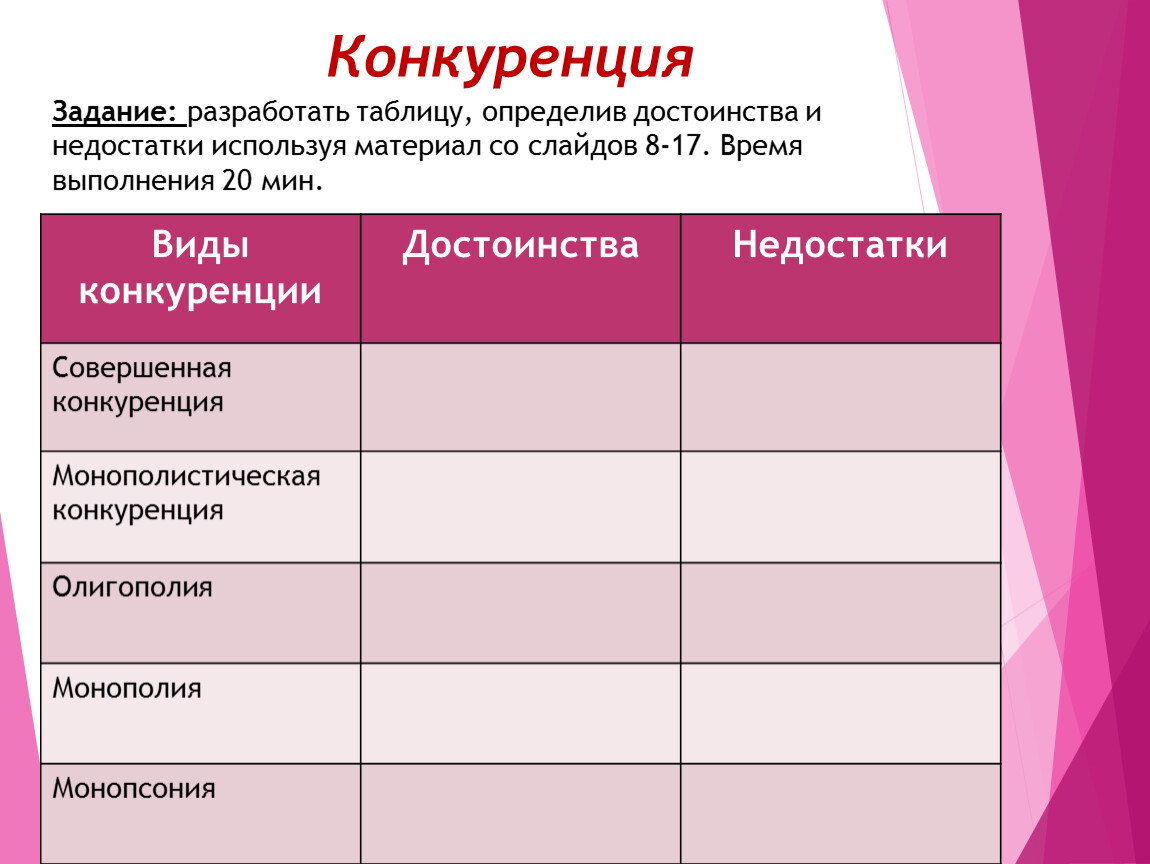 Недостатки рыночной конкуренции. Достоинства и недостатки конкуренции. Виды конкуренции достоинства и недостатки таблица. Конкуренция виды конкуренции. Достоинства и недостатки конкуренции таблица.