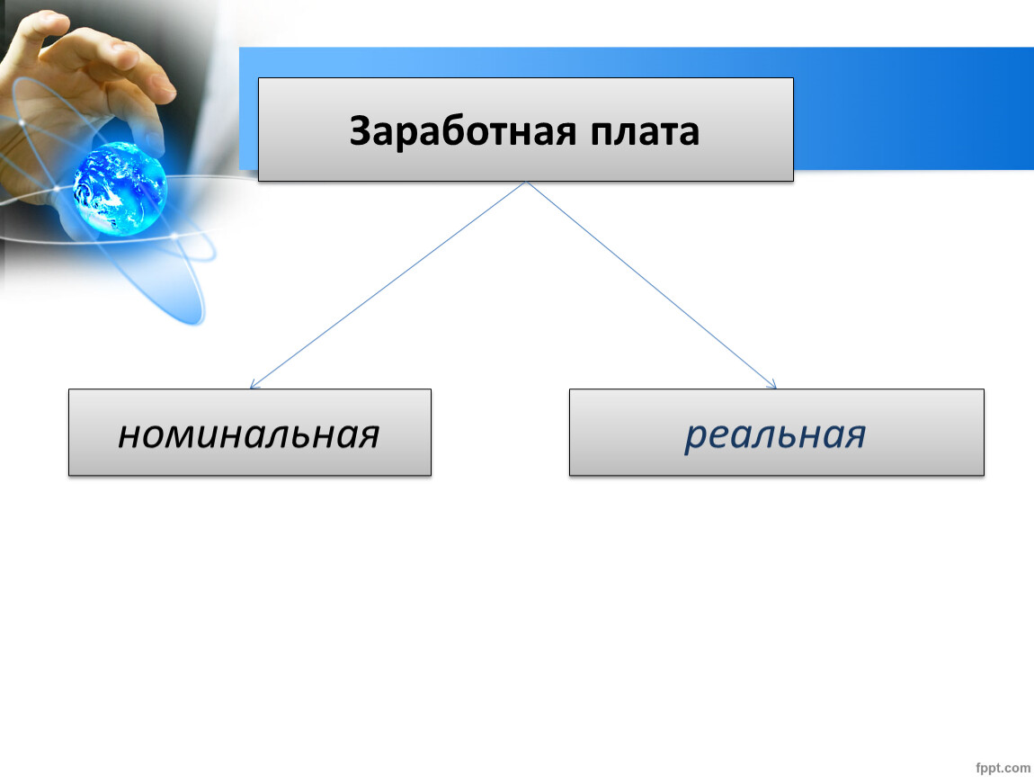 Виды заработной платы реальная. Номинальная и реальная заработная плата. Рынок труда заработная плата и мотивация труда. Номинальная и реальная безработица. Власть реальная и Номинальная.