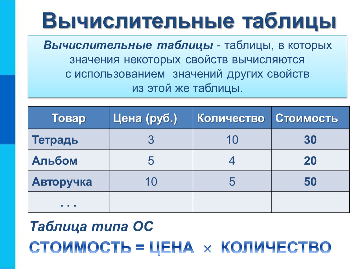 Табличные величины массивы 11 класс информатика. Вычислительная таблица. Вычислительная таблица по информатике. Вычислительные таблицы это в информатике. Вычислительные таблицы примеры.