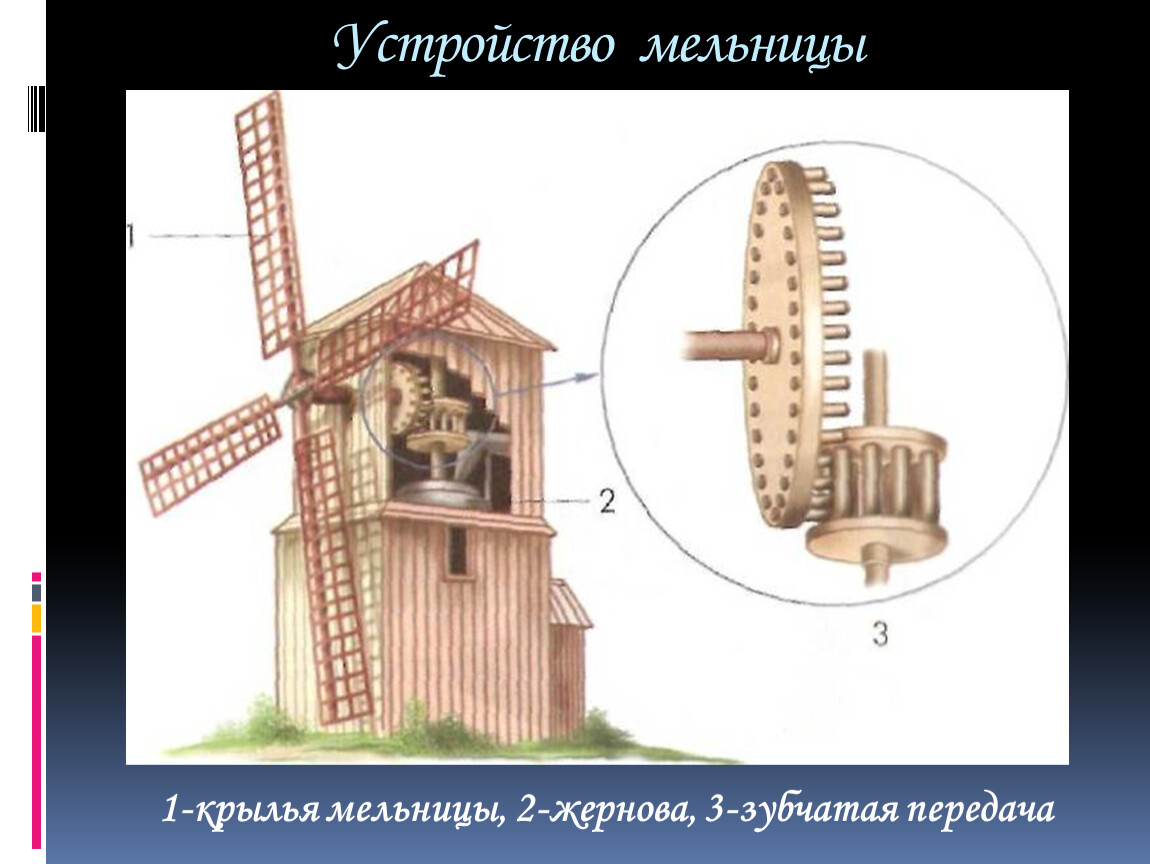 Проект мельница по технологии