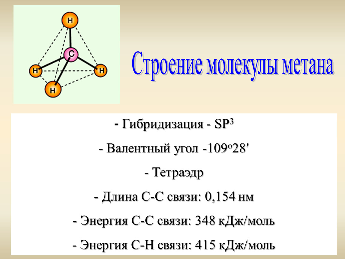 Состав вещества метана. Тетраэдрическое строение метана. Строение молекулы метана sp3 гибридизация. Тетраэдрическая (sp3-гибридизация) модификация. Форма молекулы при sp3 гибридизации.