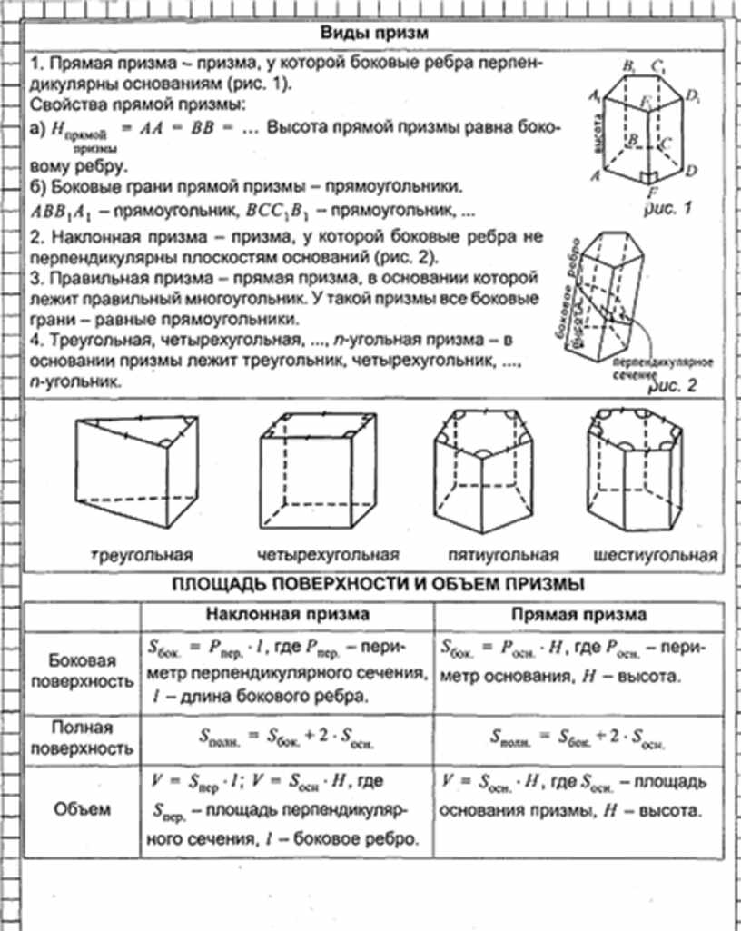 Сколько вершин у правильной призмы. Элементы правильной Призмы. Элементы прямоугольной Призмы. Элементы шестигранной Призмы. Шестиугольная Призма и ее элементы.