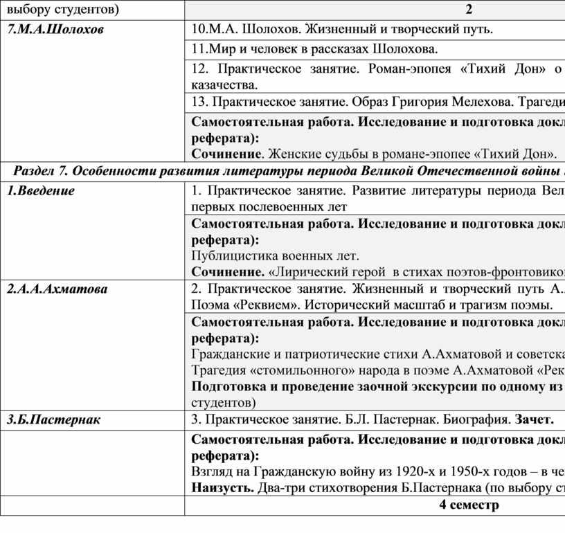 Реферат: Образы и проблематика романов Булгакова 