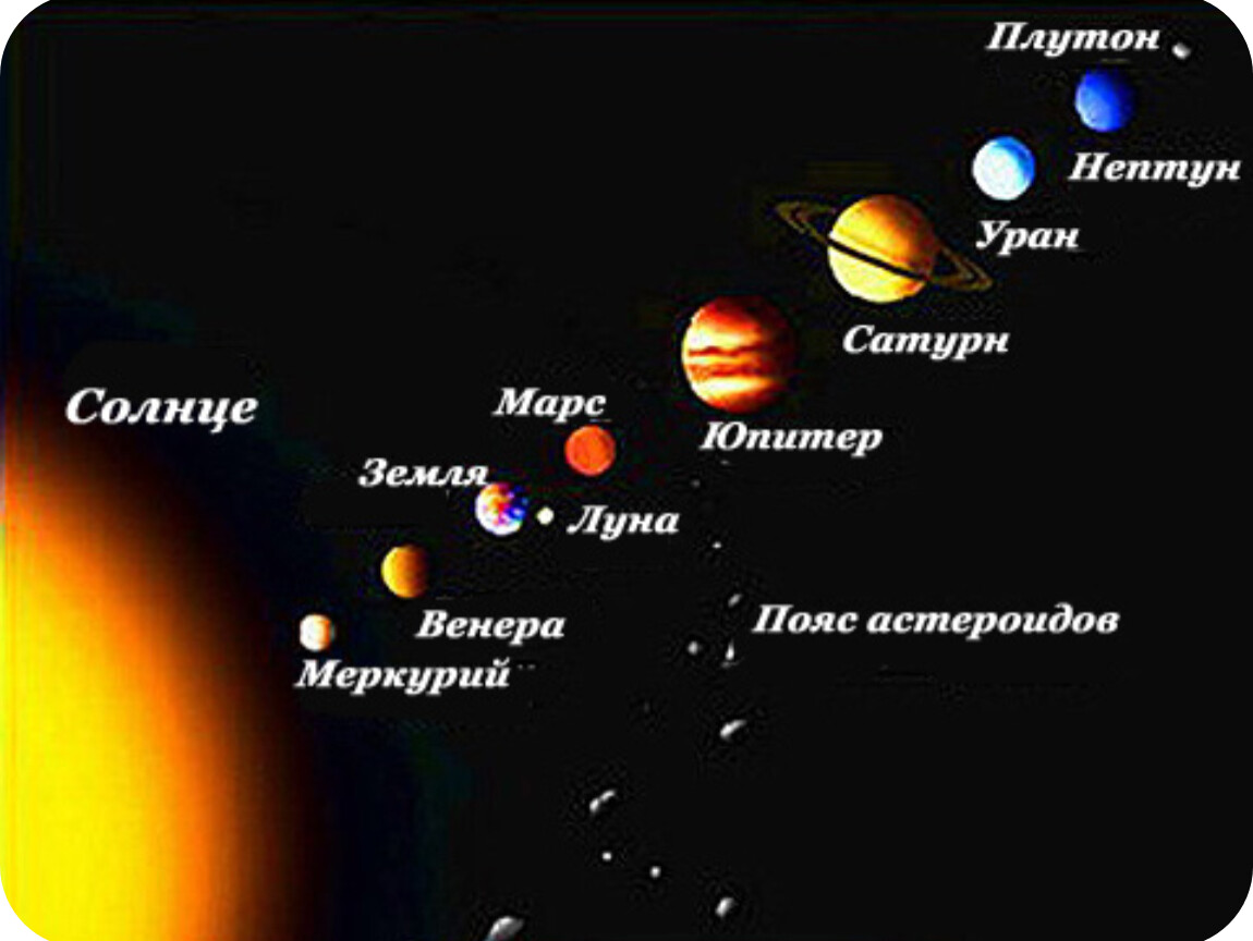 Земля планета солнечной системы вопросы. Солнечная система расположение планет от солнца. Расположение планет солнечной системы. Солнечная система с названиями планет по порядку от солнца. Порядок планет в солнечной системе от солнца по порядку.