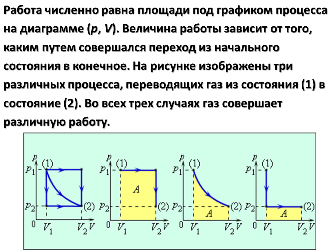 Идеальный газ диаграмма. PV диаграмма идеального газа. Работа численно равна площади под графиком. Работа газа по графику. Работа равна площади фигуры под графиком.