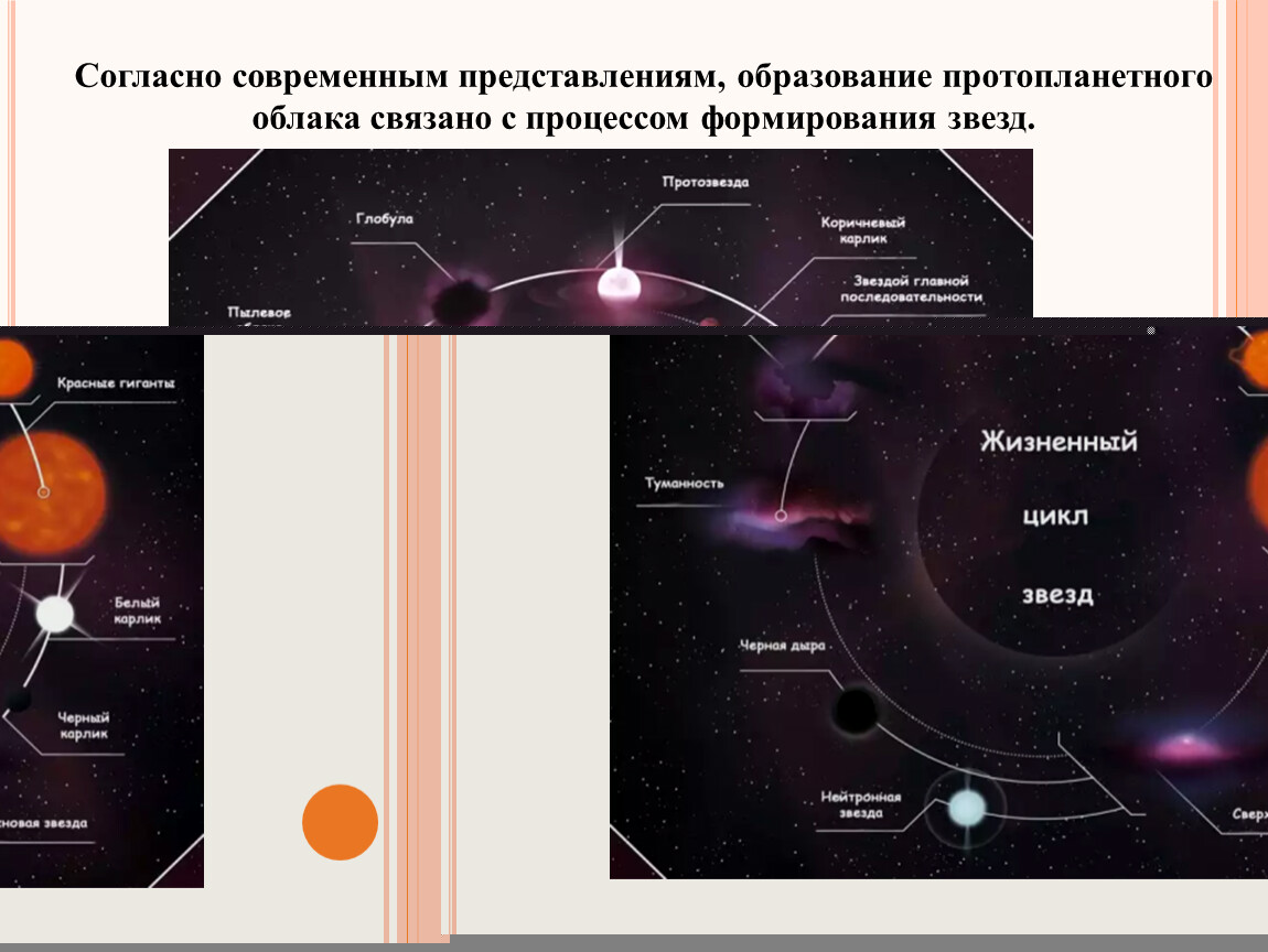 Солнечная система комплекс тел имеющих общее происхождение презентация