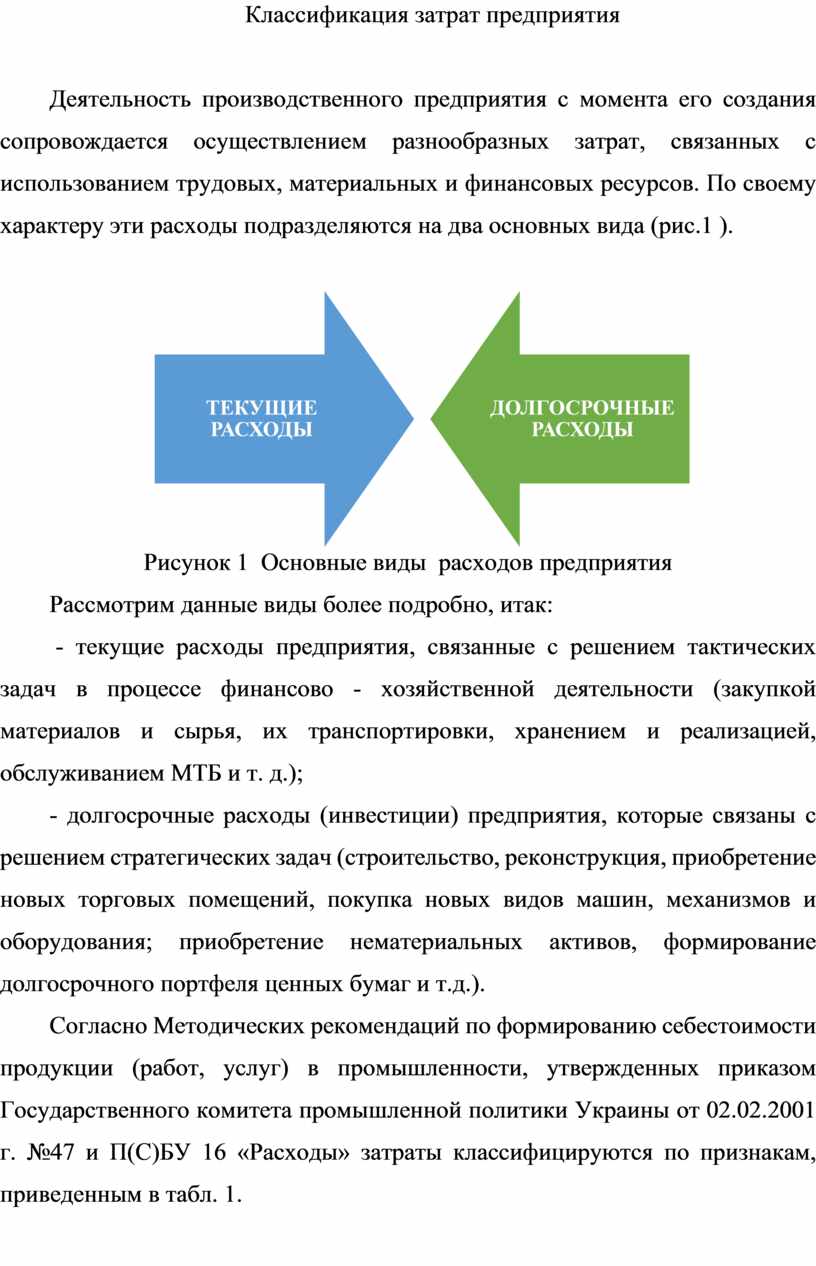 Классификация затрат предприятия