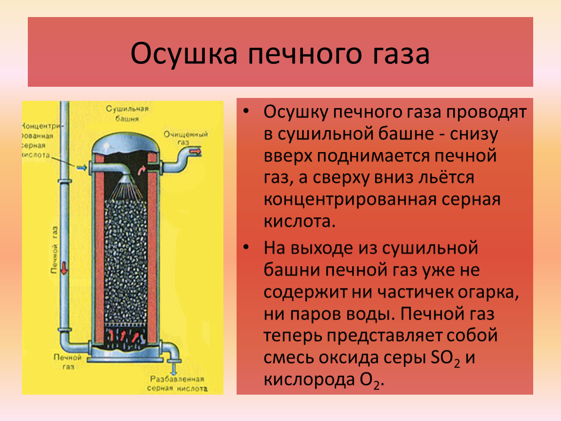 Отметьте газы. Сушильная башня в производстве серной кислоты. Осушка газа с помощью серной кислоты аппарат. Сушильная башня для производства серной. Осушка печного газа.