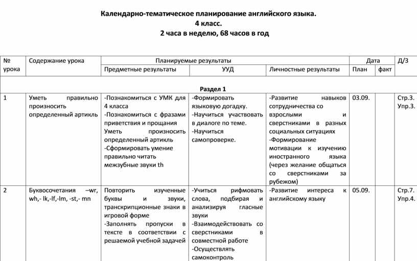 Рабочие программы 2021. Тематический план английский язык. Календарно тематический план учителя. Учебно-тематическое планирование по английскому языку. Календарно-тематическое планирование английский язык.