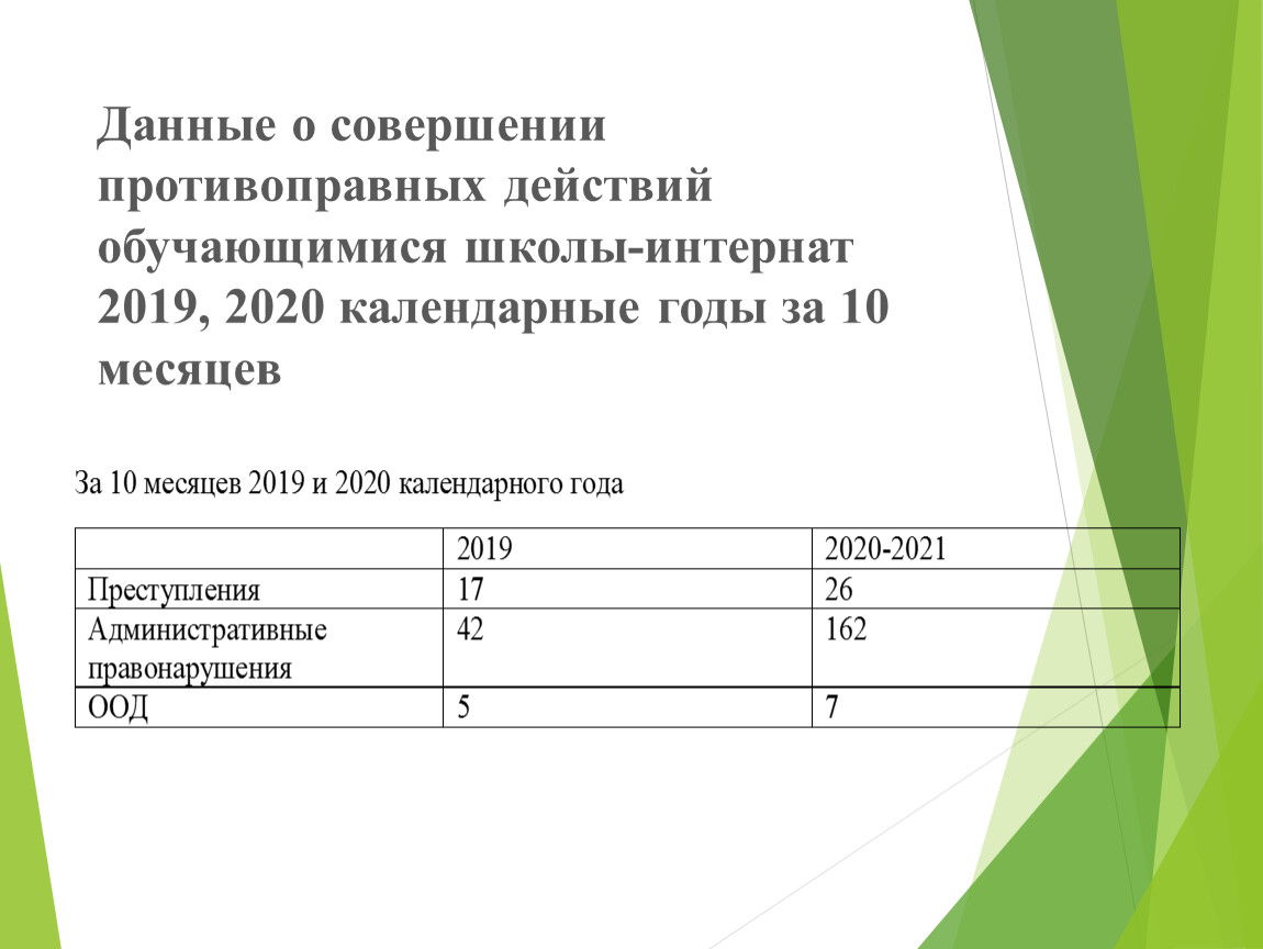 План работы на лето с несовершеннолетними состоящими на учете