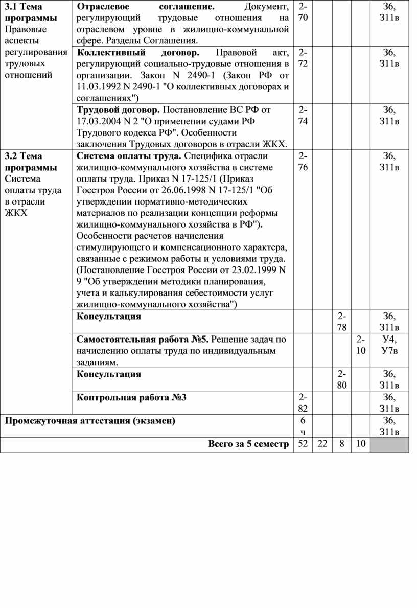 Контрольная работа по теме Правовые аспекты качества