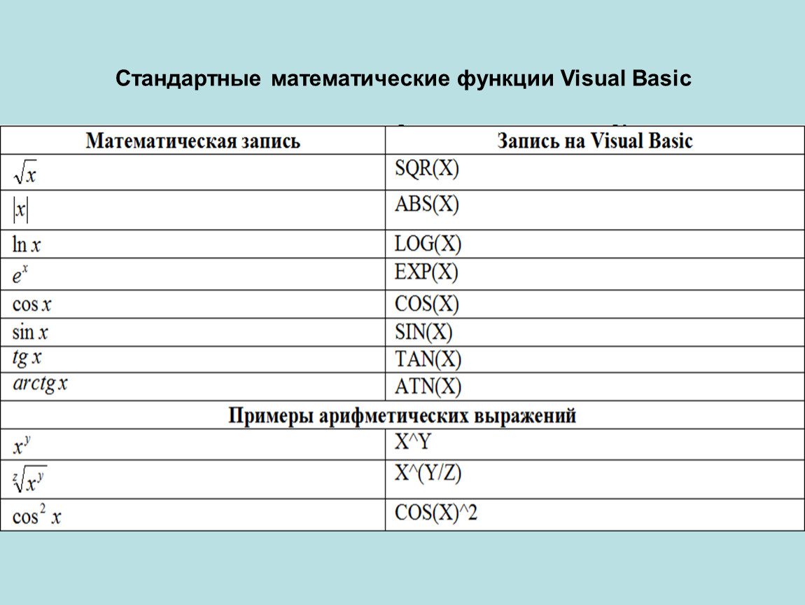 Арифметические записи. Стандартные математические функции Visual Basic. Математические формулы для Visual Basic. Математические функции Basic. Арифметические функции в vb.