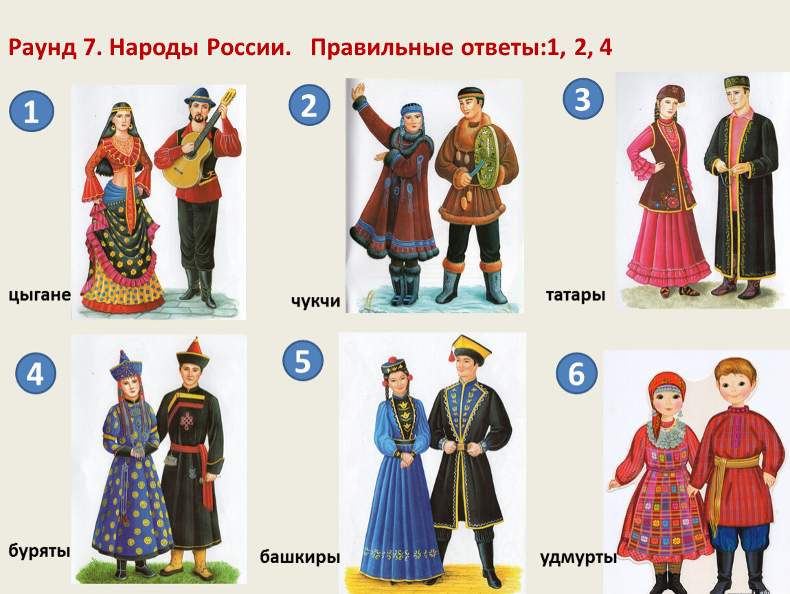 Удмурты это татары. Quiz about Russia.