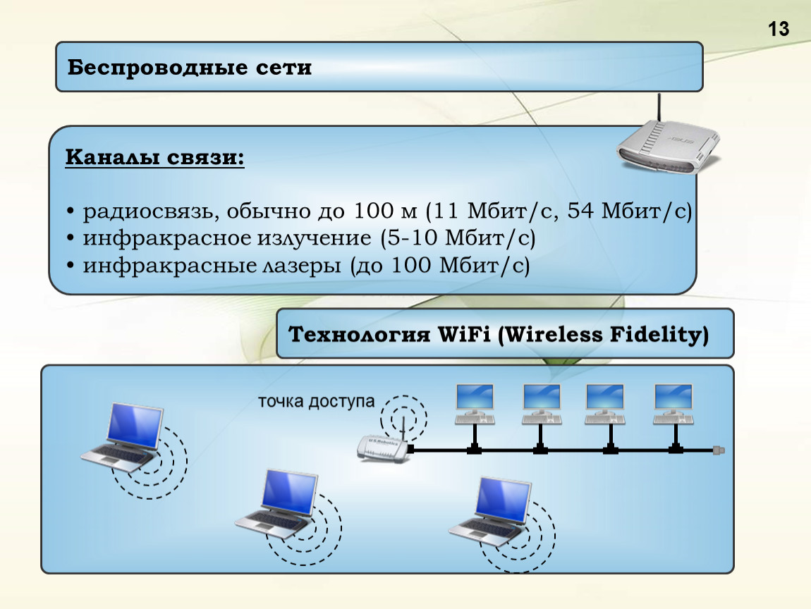 Отметьте каналы связи по которым компьютеры могут обмениваться информацией