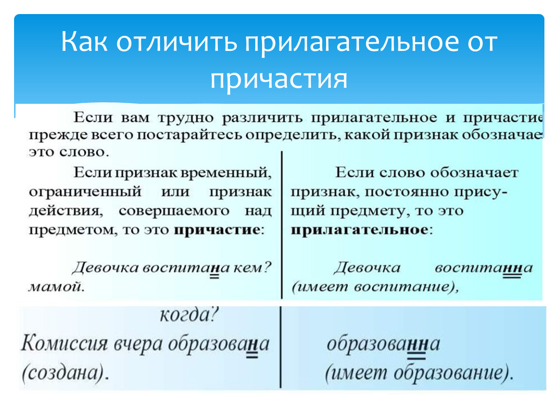 Прил прич. Как различить Причастие от глагола. Причастие прилагательное отличие схема. Как отличить прил от причастия. Отличие причастия от глагола и прилагательного.