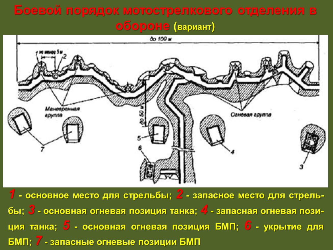 Отделение в обороне схема