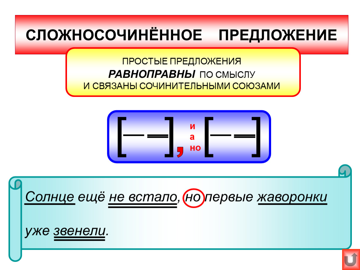 Сочинительное предложение схема