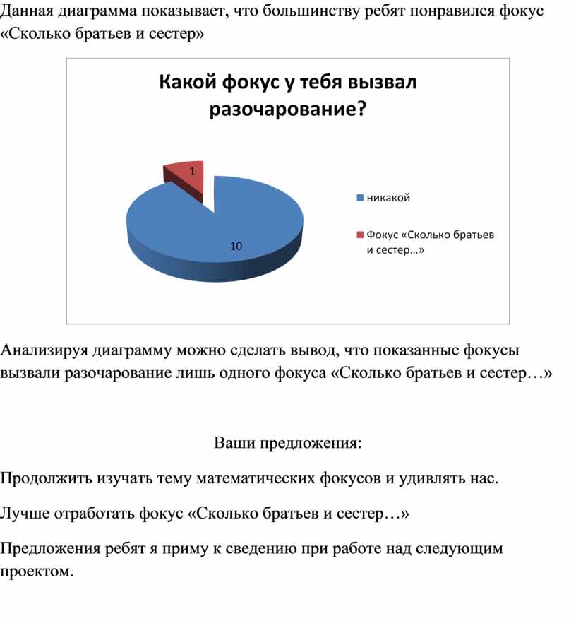 Что данная диаграмма не содержит