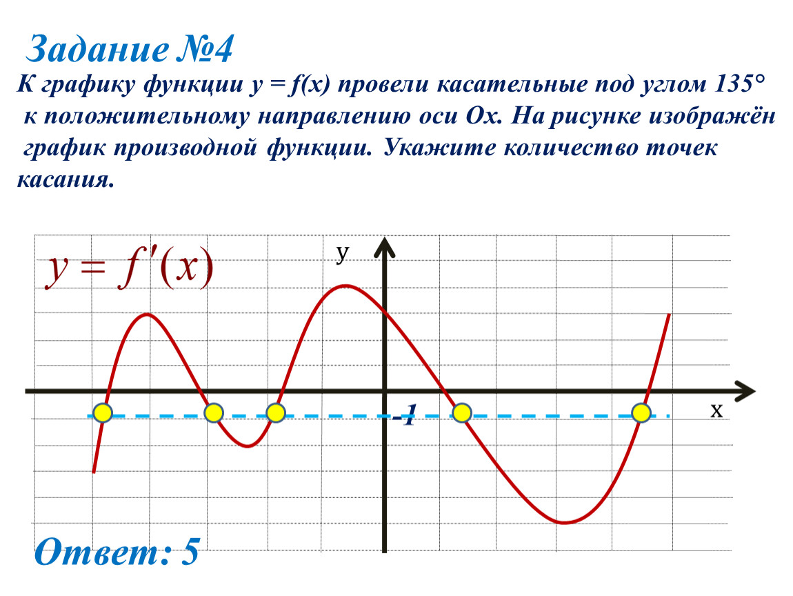 Касательная проведенная графику функции. Касательные к графику. Касательные к графику функции. Касательная к графику функции график. Y F X график.