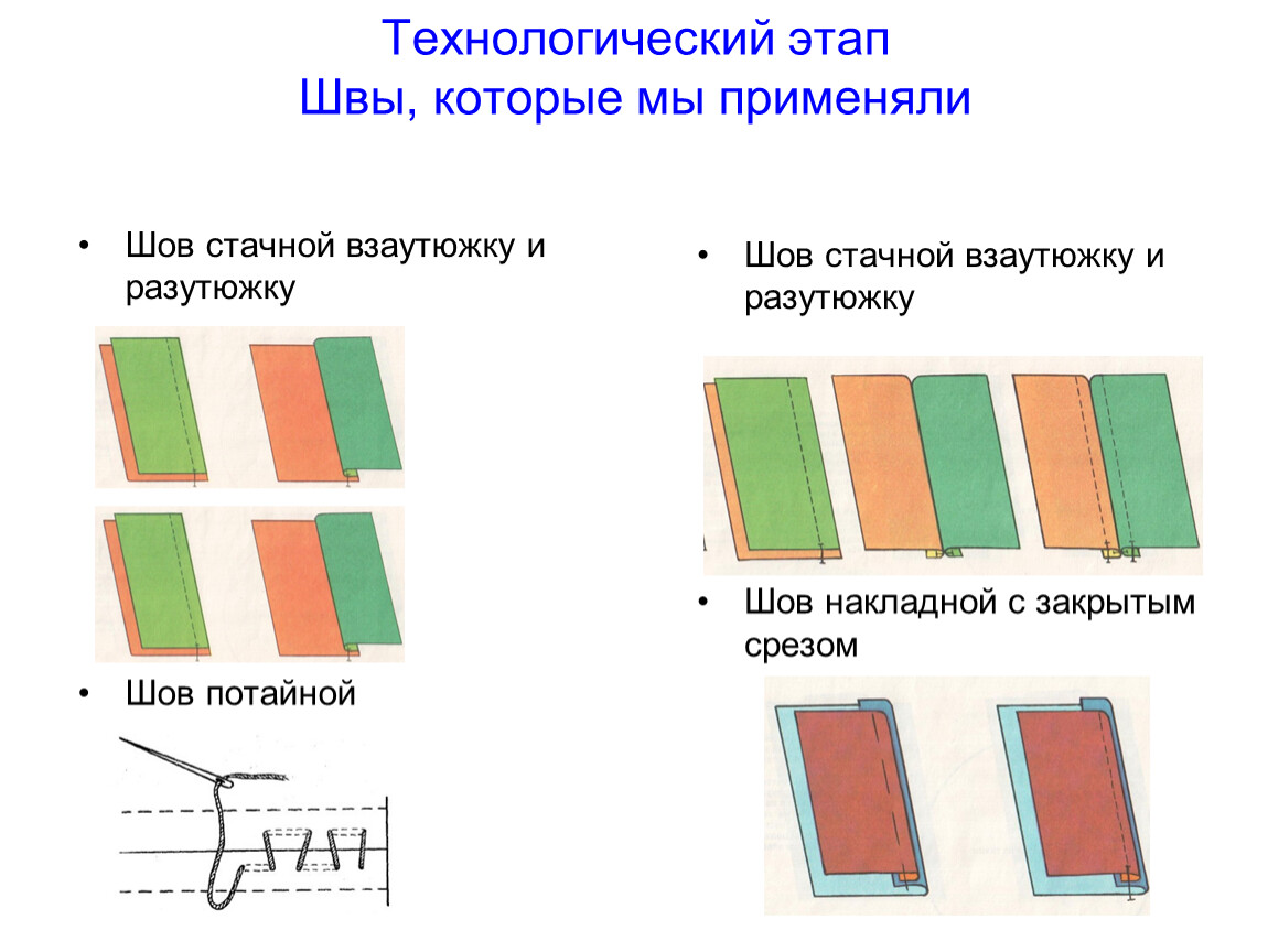 Творческий проект по технологии. Лоскутное шитьё | Контент-платформа zapchastiuazkrimea.ru