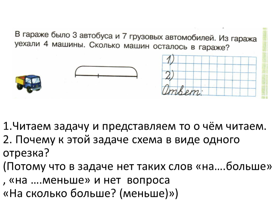 Составь по задаче схему рассуждений от вопроса