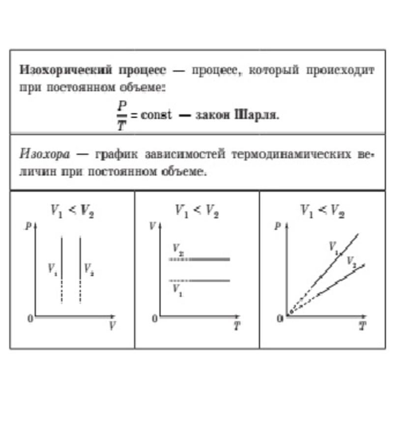 Изохорически охлаждают