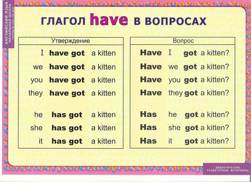 Учим английский язык 4 класса. Наглядный материал по английскому языку. Дидактический материал по английскому языку. Раздаточный материал по английскому языку. Наглядный материал на уроках английского языка.